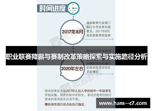 职业联赛降薪与赛制改革策略探索与实施路径分析