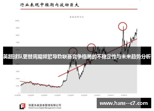 英超球队更替周期频繁导致联赛竞争格局的不稳定性与未来趋势分析