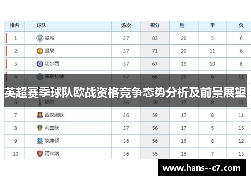 英超赛季球队欧战资格竞争态势分析及前景展望