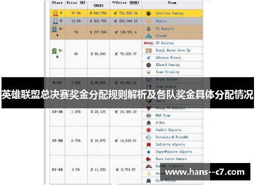 英雄联盟总决赛奖金分配规则解析及各队奖金具体分配情况