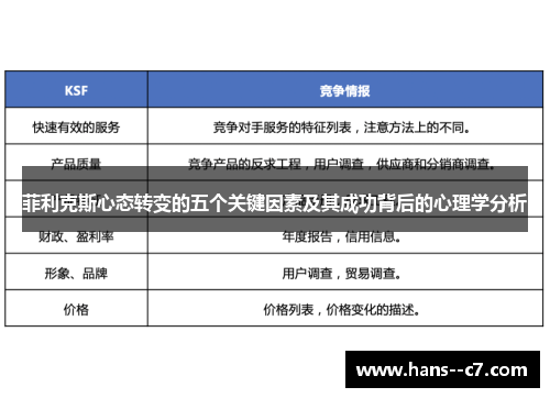 菲利克斯心态转变的五个关键因素及其成功背后的心理学分析