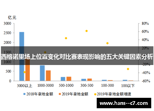 西格诺里场上位置变化对比赛表现影响的五大关键因素分析