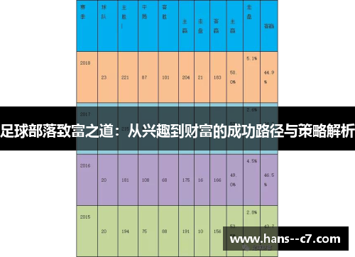 足球部落致富之道：从兴趣到财富的成功路径与策略解析