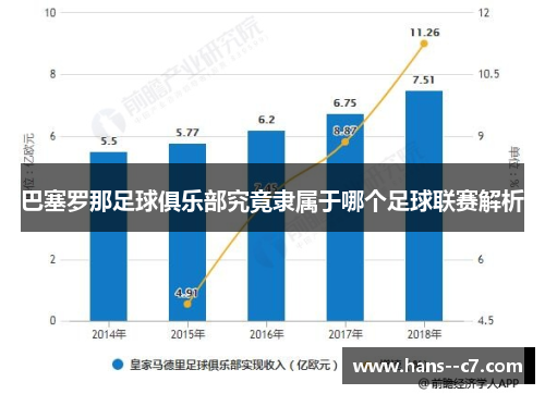 巴塞罗那足球俱乐部究竟隶属于哪个足球联赛解析