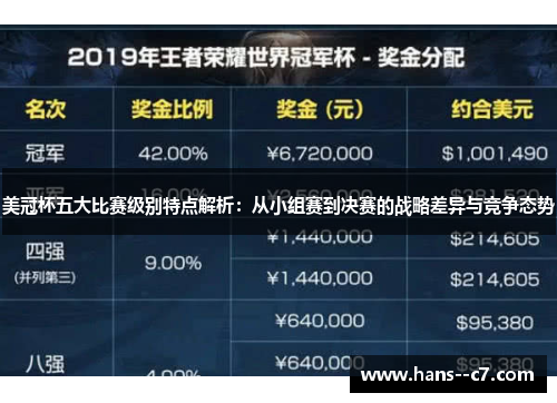 美冠杯五大比赛级别特点解析：从小组赛到决赛的战略差异与竞争态势