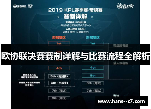 欧协联决赛赛制详解与比赛流程全解析