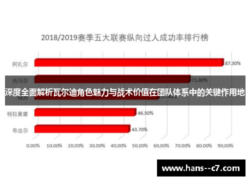 深度全面解析瓦尔迪角色魅力与战术价值在团队体系中的关键作用地
