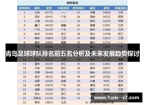 青岛足球球队排名前五名分析及未来发展趋势探讨
