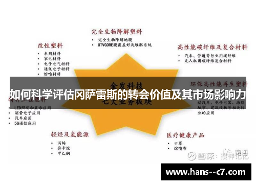 如何科学评估冈萨雷斯的转会价值及其市场影响力