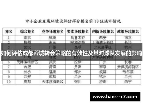 如何评估成都蓉城转会策略的有效性及其对球队发展的影响