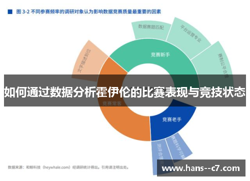 如何通过数据分析霍伊伦的比赛表现与竞技状态 如何通过数据分析霍伊伦的比赛表现与竞技状态