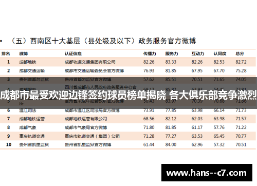 成都市最受欢迎边锋签约球员榜单揭晓 各大俱乐部竞争激烈