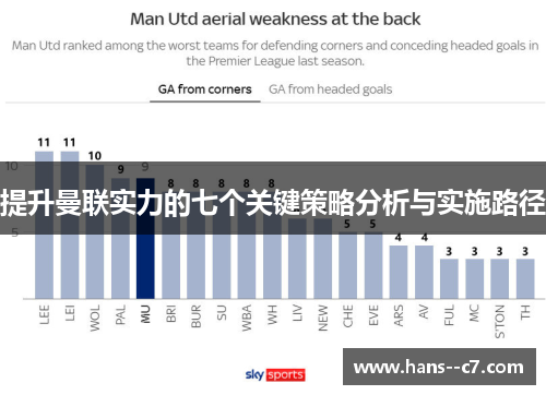提升曼联实力的七个关键策略分析与实施路径 提升曼联实力的七个关键策略分析与实施路径