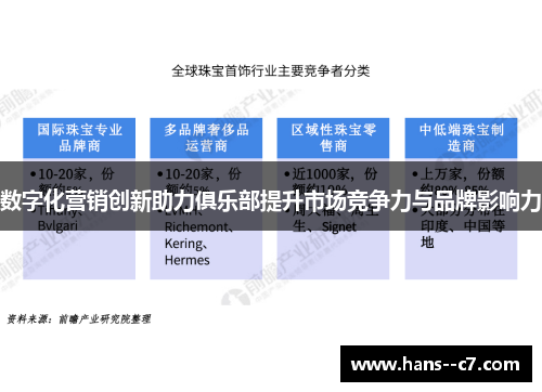 数字化营销创新助力俱乐部提升市场竞争力与品牌影响力