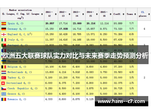 欧洲五大联赛球队实力对比与未来赛季走势预测分析
