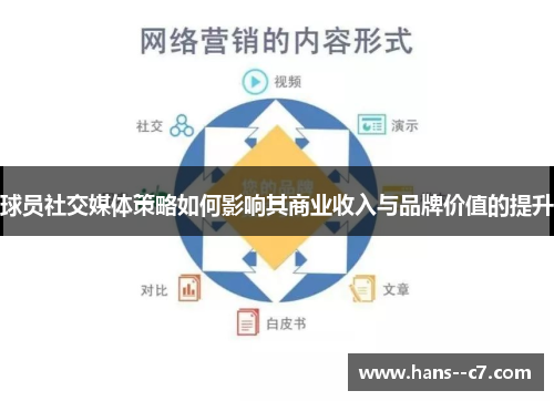 球员社交媒体策略如何影响其商业收入与品牌价值的提升
