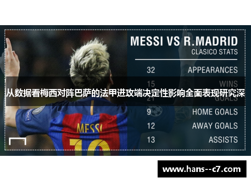 从数据看梅西对阵巴萨的法甲进攻端决定性影响全面表现研究深