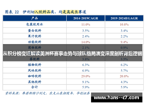从积分榜变迁解读美洲杯赛事走势与球队格局演变深度剖析背后逻辑