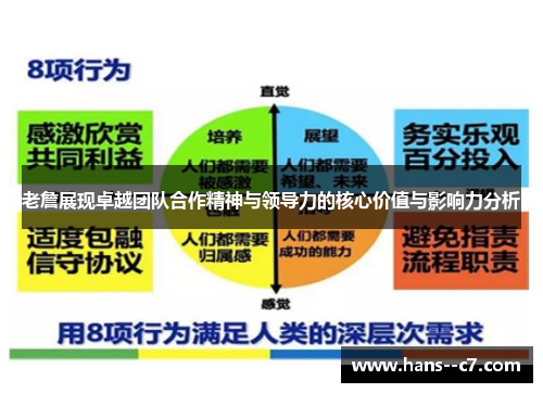 老詹展现卓越团队合作精神与领导力的核心价值与影响力分析