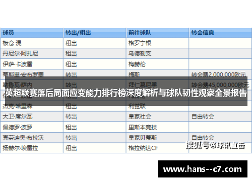 英超联赛落后局面应变能力排行榜深度解析与球队韧性观察全景报告