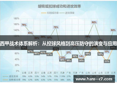西甲战术体系解析：从控球风格到高压防守的演变与应用