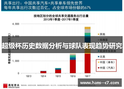 超级杯历史数据分析与球队表现趋势研究