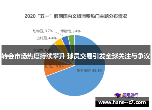 转会市场热度持续攀升 球员交易引发全球关注与争议