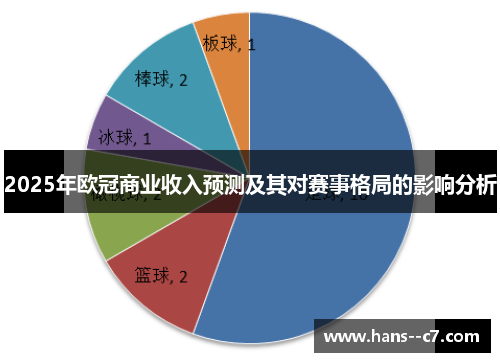 2025年欧冠商业收入预测及其对赛事格局的影响分析