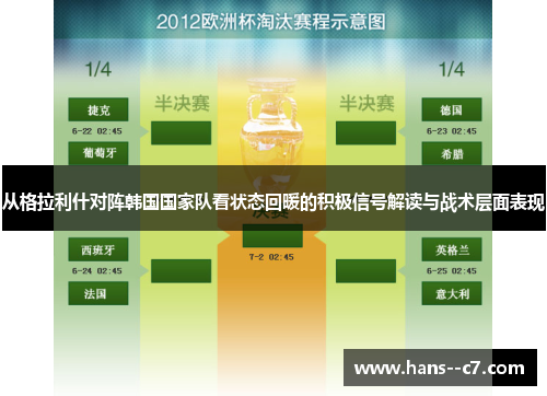 从格拉利什对阵韩国国家队看状态回暖的积极信号解读与战术层面表现