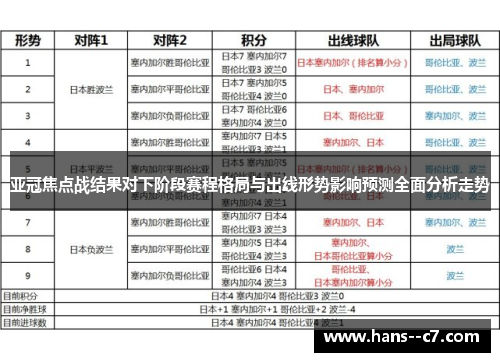 亚冠焦点战结果对下阶段赛程格局与出线形势影响预测全面分析走势