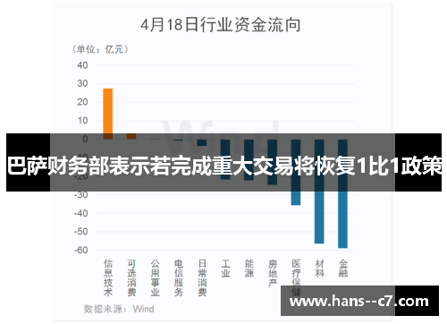 巴萨财务部表示若完成重大交易将恢复1比1政策